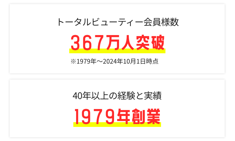 トータルビューティー会員様数367万名突破。1979年創業で40年以上の経験と実績がございます